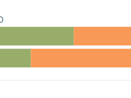 Statewide Fundraising Through August 2025