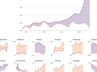 Commercial vs. Residential Energy Use