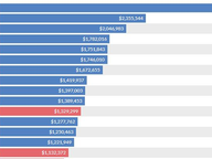 House Fundraising Through September 2025