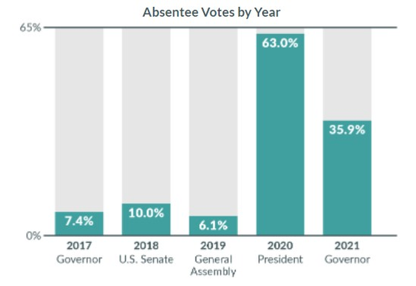 Image for Early Voting Is Here to Stay