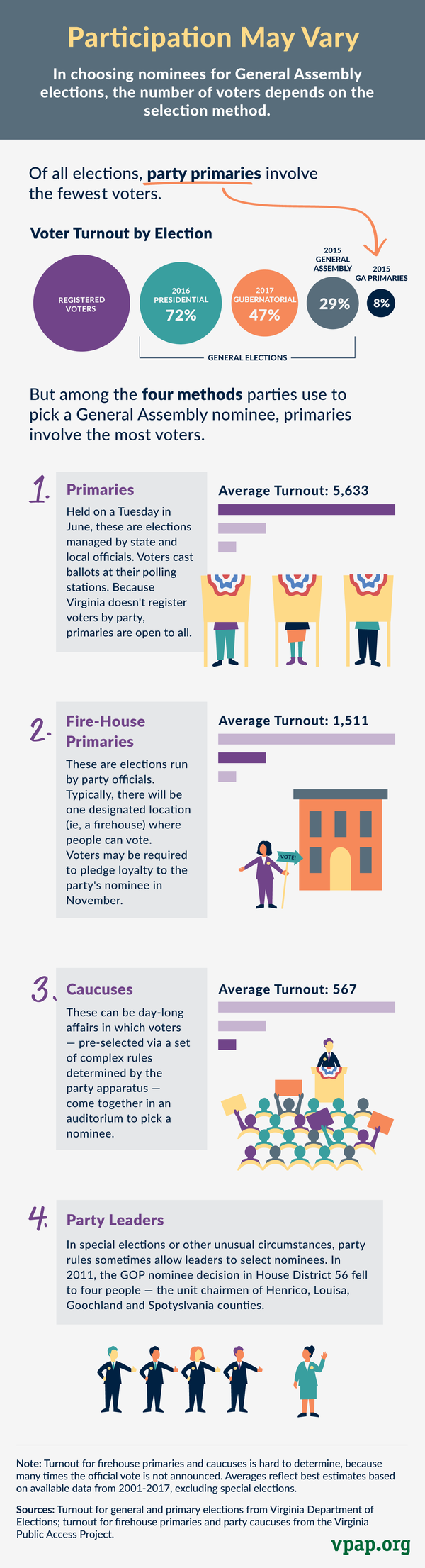 Image for Participation May Vary