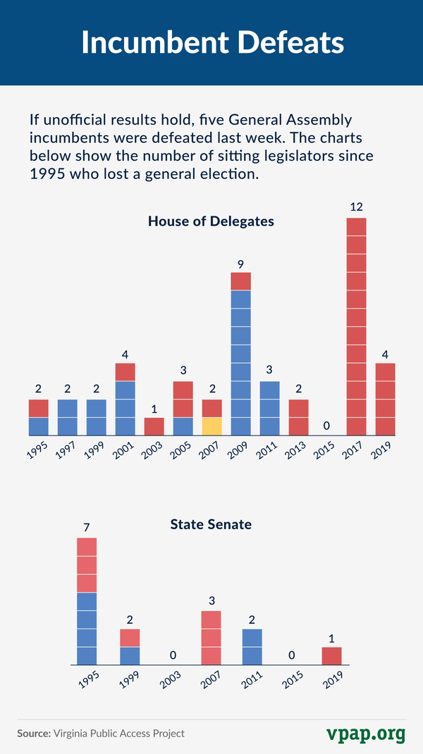 Image for Defeated Incumbents