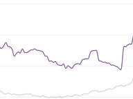 Data Center Employment