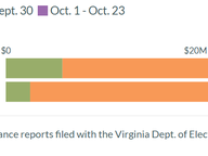 Statewide Fundraising Through Oct. 23