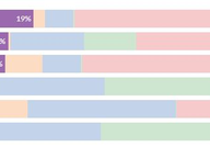 Statewide Candidate Funding Sources: Aug 2025