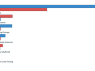 Campaign Expenses for Statewide Elections