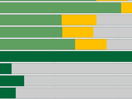 Voting Methods in the November 2025 Election