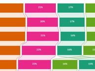 Change in Regional Voting for Governor