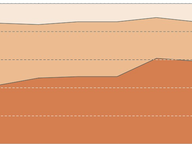 Years of Service in the General Assembly