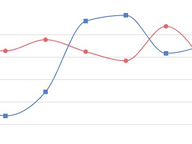 House Cash and Amount Raised: September 2005-2025