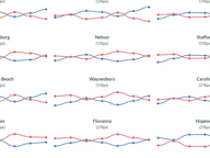 Virginia Swing Localities: 2016-2025
