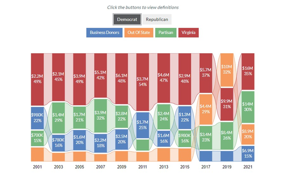 Image for Shifting Sources of House Campaign Funds