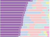 House of Delegates Candidate Funding Sources: End of 2025