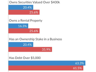 Measures of Candidate Wealth: 2025