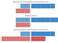 Partisan Power in House Committees