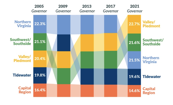 Image for Regional Share of GOP Votes