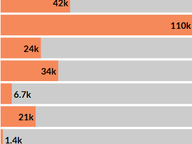 Provisional Ballots in 2025