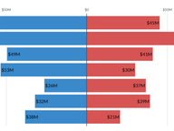 Statewide Candidate End-of-Year Spending