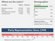 Special Election Profile: House District 8