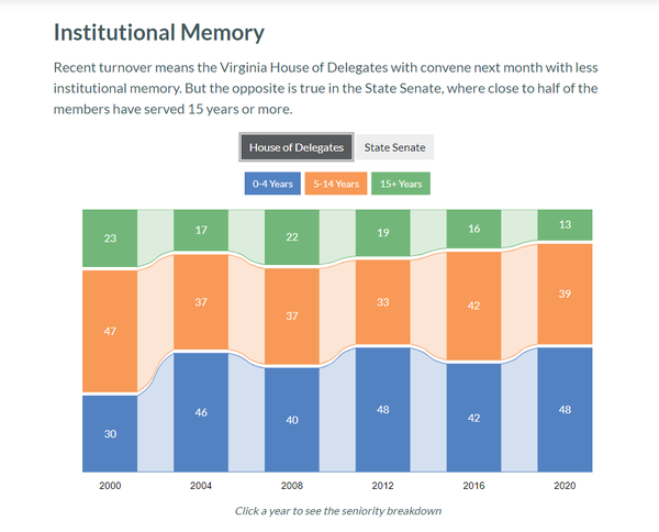 Image for Institutional Memory