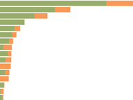 U.S. House Fundraising: End of 2025