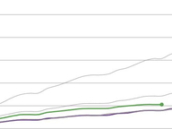 Early Voting 2020-2025: Mail vs. In-Person