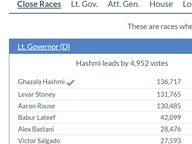 June 17, 2025 Primary Results