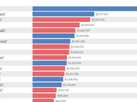 House of Delegates Year-End Fundraising