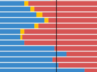 House of Delegates Partisanship: 1978-2026
