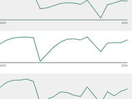 Back to School 2025: SOL Pass Rates