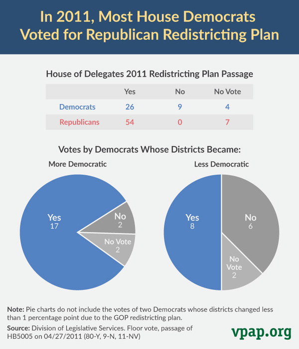 Image for In 2011 Most Democrats Voted for Republican Redistricting Plan