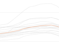 Back to School 2025: In-State Public College Costs
