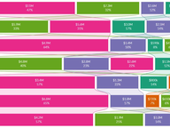 Gubernatorial Funding Sources: 2001-2025