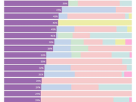 House of Delegates Candidate Funding Sources: Aug 2025