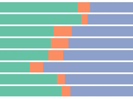 Gubernatorial Candidates Draw New Donors