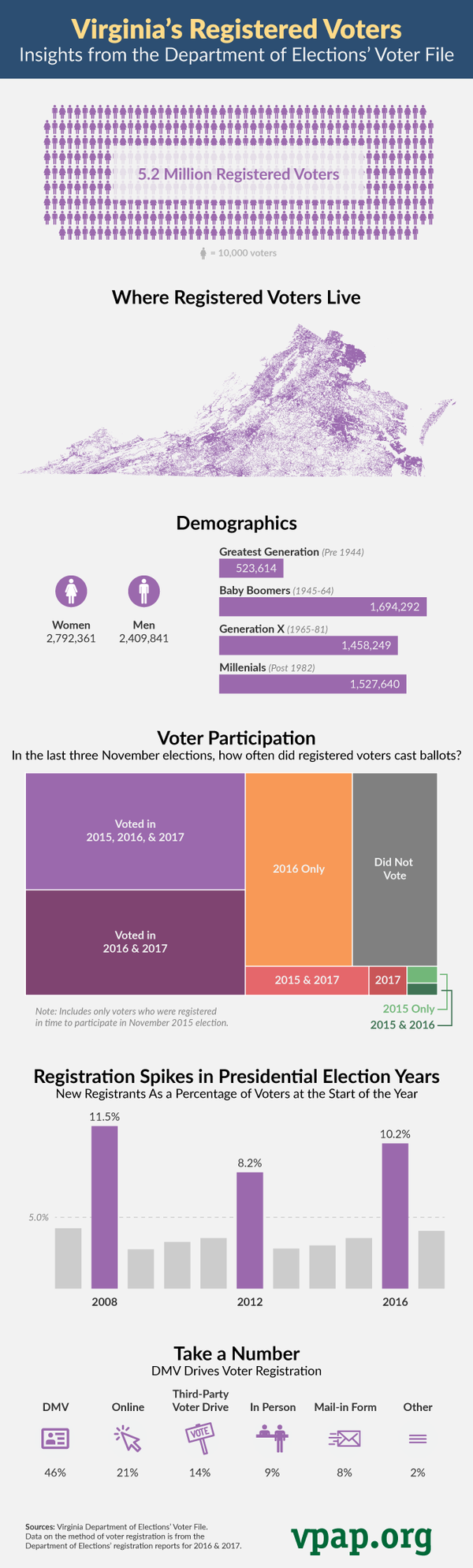 Image for Virginia's Registered Voters 2018