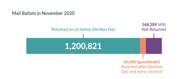 Image for How Friday Tally Works