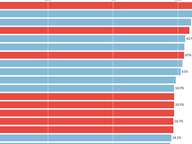 House of Delegates Turnout - Nov 2025