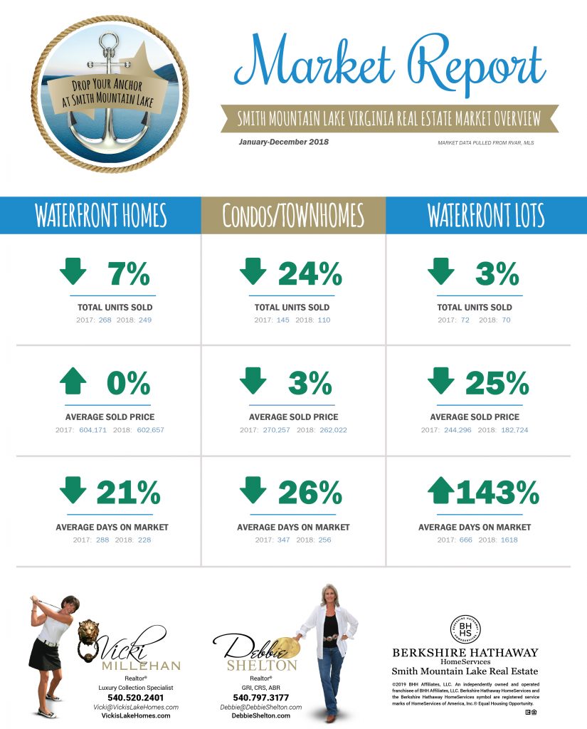 SML Real Estate Market Report
