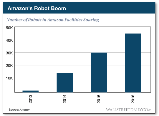 Forexoma chart analyzer robot