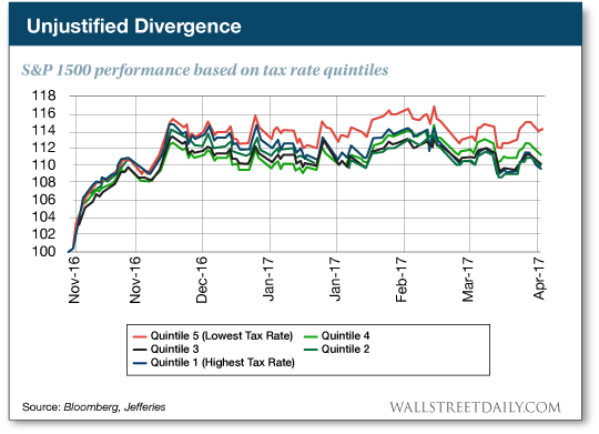 Unjustified Divergence