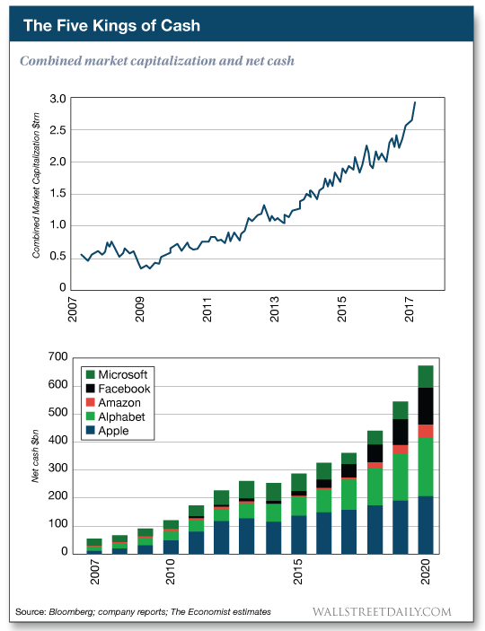 The Five Kings of Cash