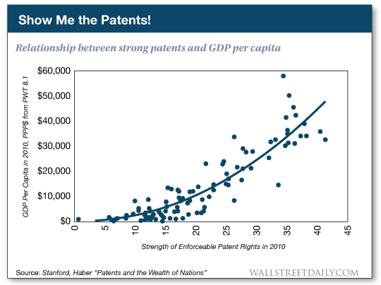 Show me the patents