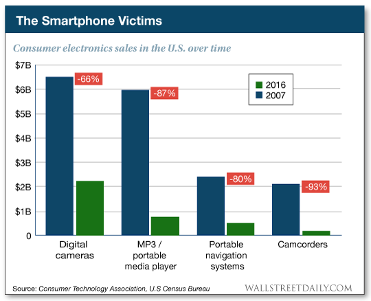 The Smartphone Victims