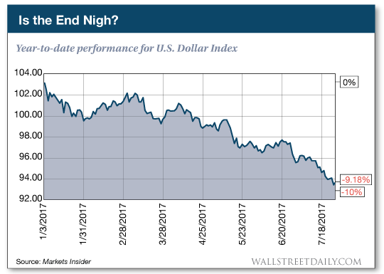 Is the End Nigh?