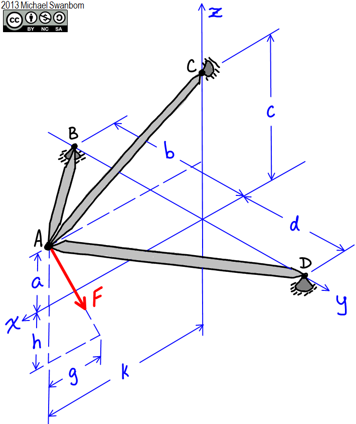 Solved Ball joints connect the ends of each of the struts as