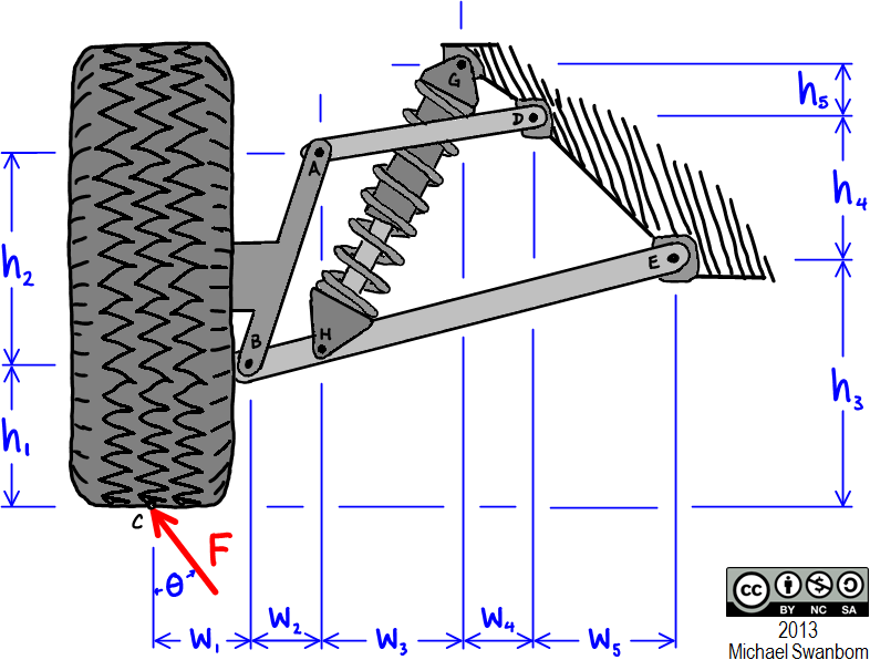 Frames and machines statics The linkage shown is