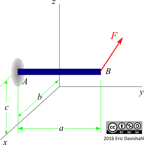 The Beam Ab Is Attached To The Wall In The Xz Plane Chegg Com