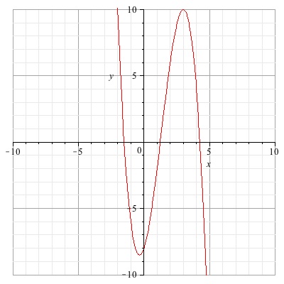 Solved For the above graph: Find the minimum degree of the | Chegg.com