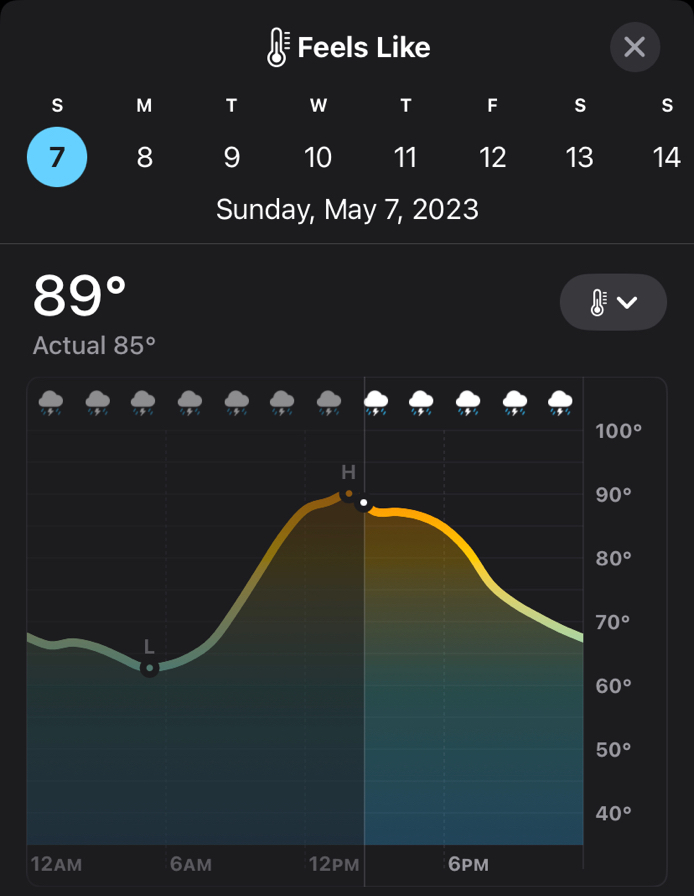 Thankful For Some AC